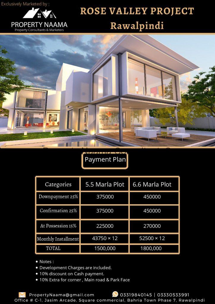 Reasons for Investment in Rose Valley Rawalpindi | Why to Invest? | Details