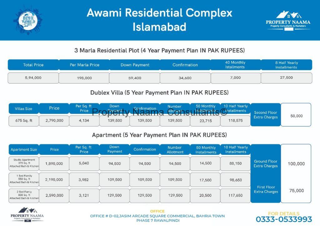 Mivida Islamabad Comparison Blue World City Islamabad | Details, Prices