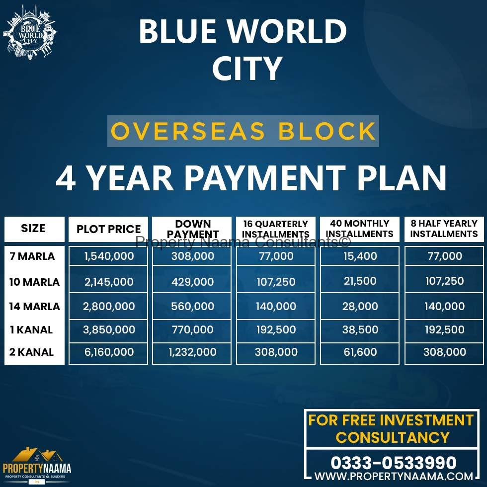 Blue World City Islamabad – Housing Project, Location, Map, Price Plan