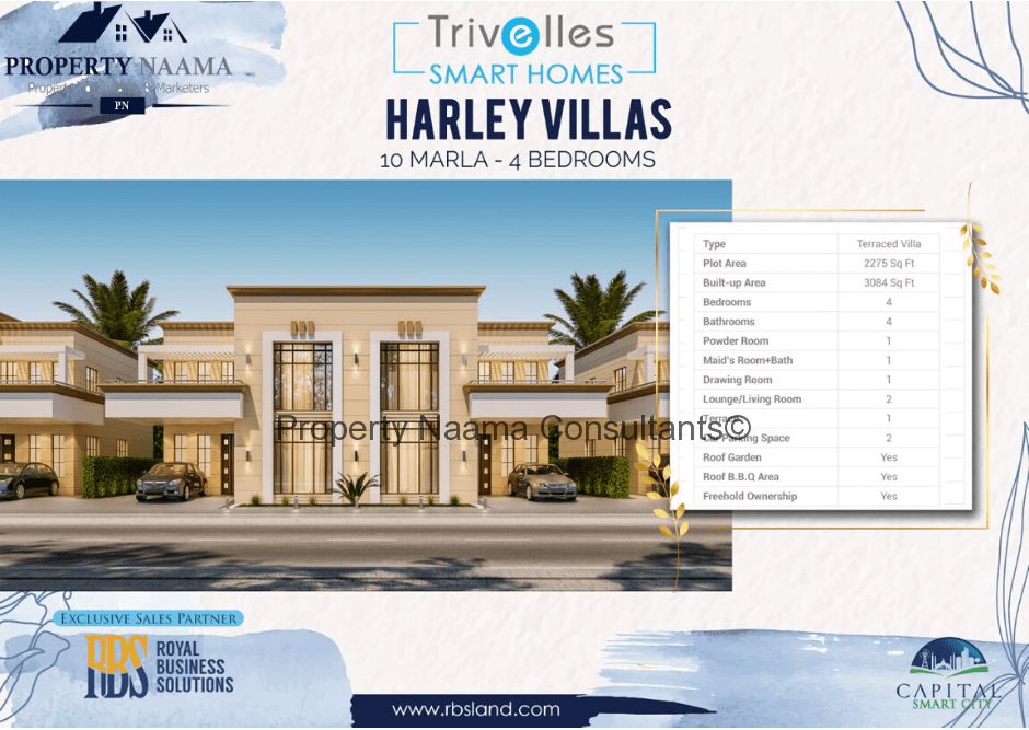 Trivelles Smart Homes Islamabad , Location , Prices and Payment Plan