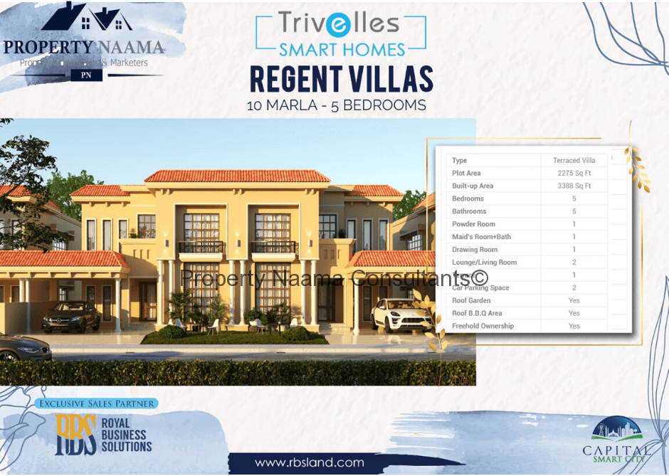 Trivelles Smart Homes Islamabad , Location , Prices and Payment Plan