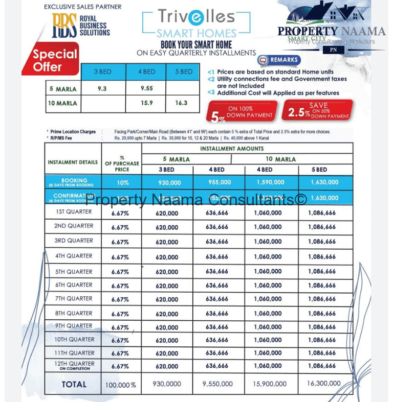 Trivelles Smart Homes Islamabad , Location , Prices and Payment Plan