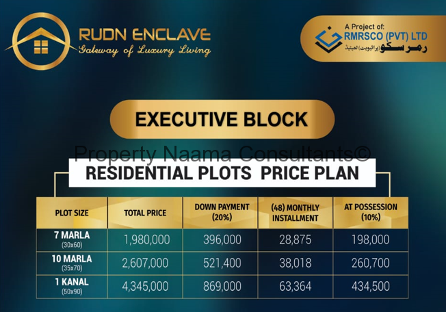 Rudn Enclave Islamabad , Location , Prices , Map | Ring Road