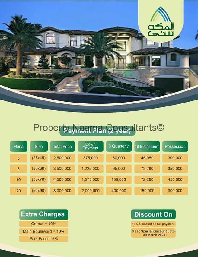 Al-Makkah City Islamabad,Location - New Housing Society