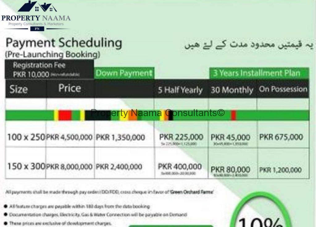 Green Orchard Farms Islamabad , Location and Prices