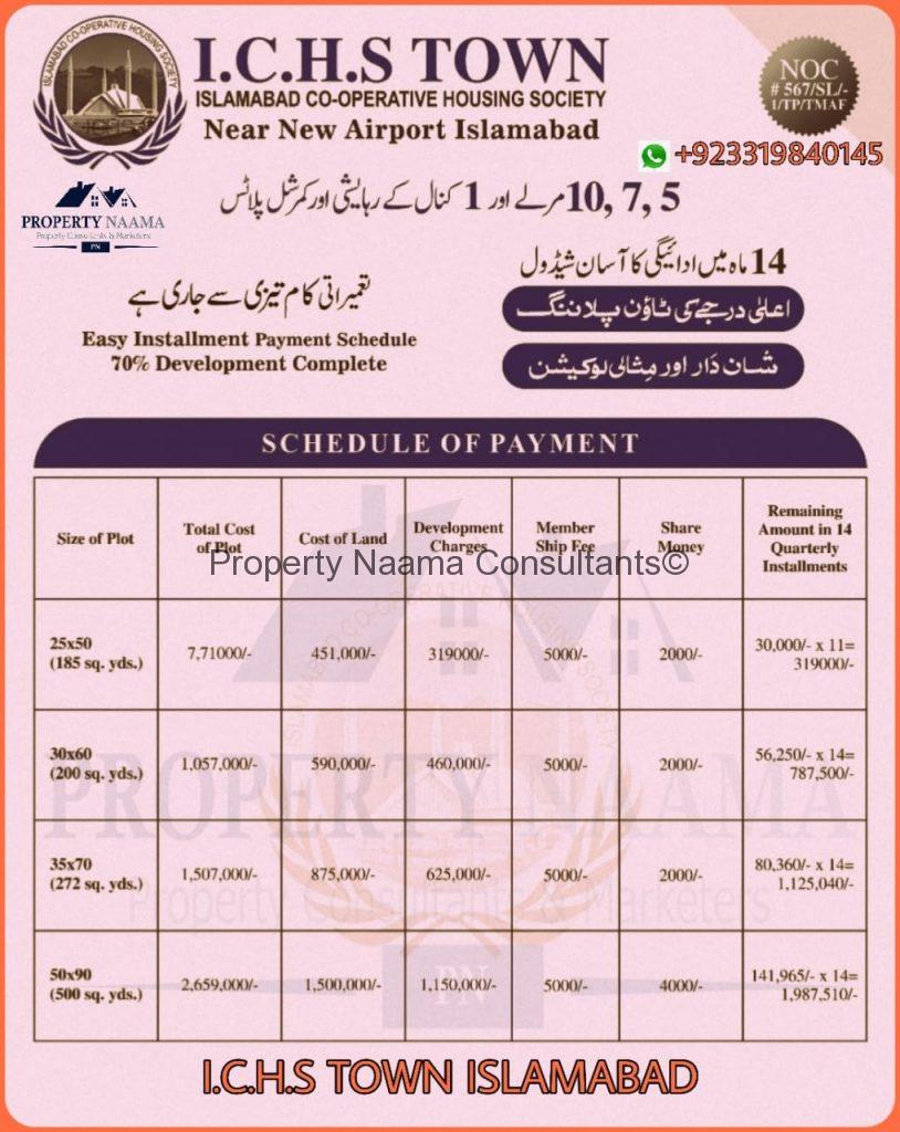 ICHS Town Islamabad, Location - Latest Details 2020