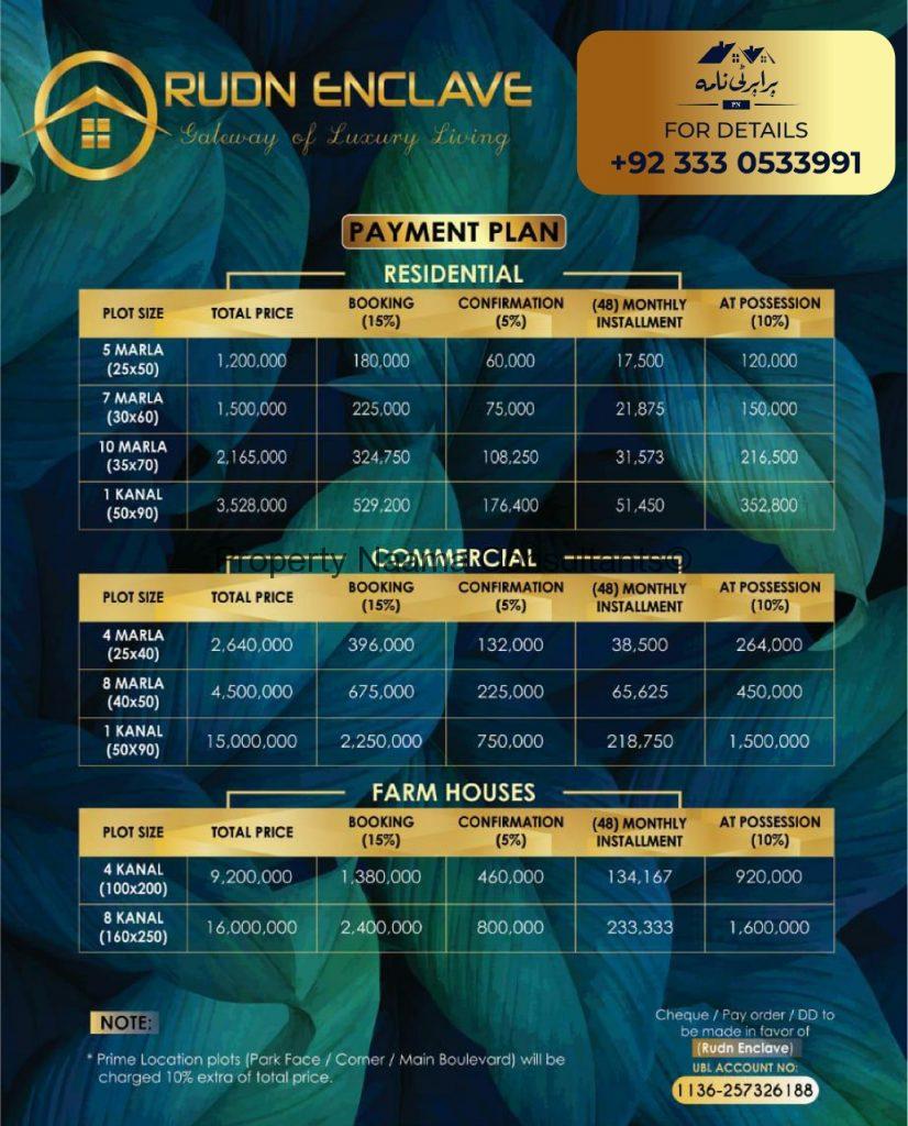 Rudn Enclave Islamabad , Location , Prices , Map | Ring Road