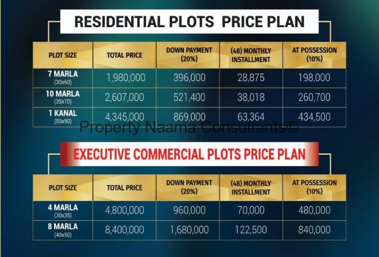 Rudn Enclave Islamabad , Location , Prices , Map | Ring Road