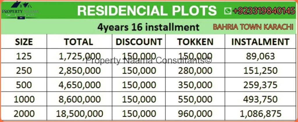 Bahria Town Karachi - Updated Details 2020 | Location | Payment Plan