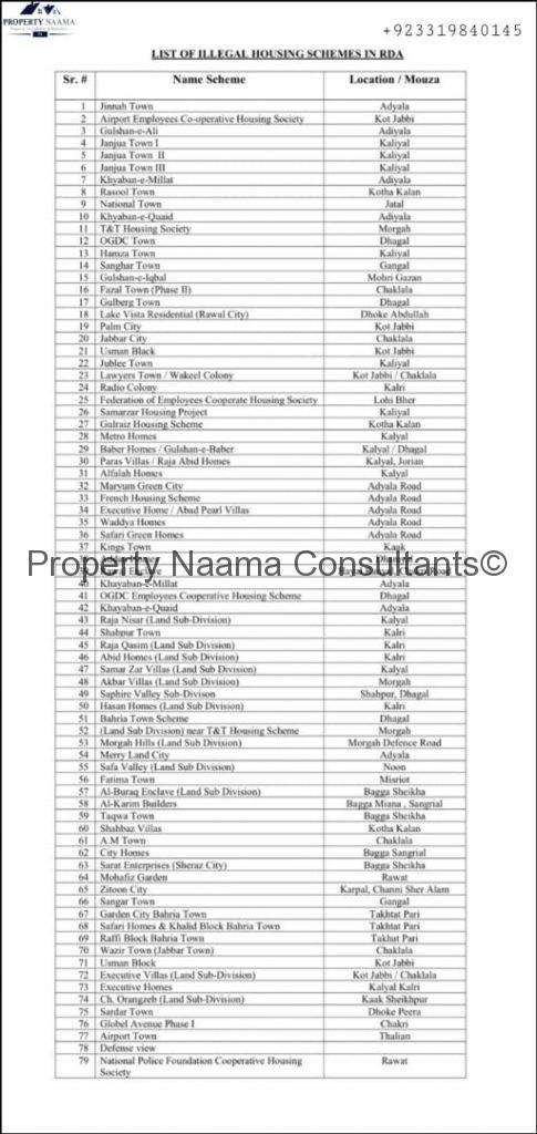 List of Approved Housing Societies by RDA in Rawalpindi