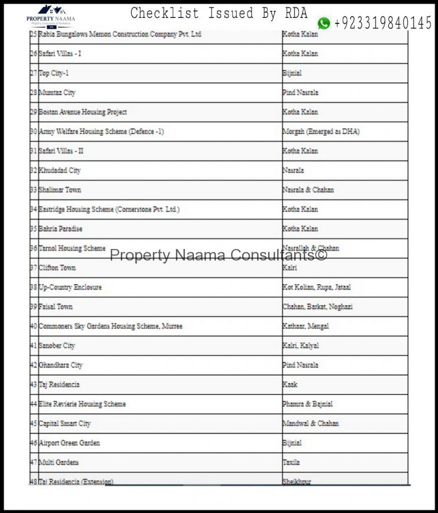 RDA Issues a Checklist for Investment in New Housing Societies | Details