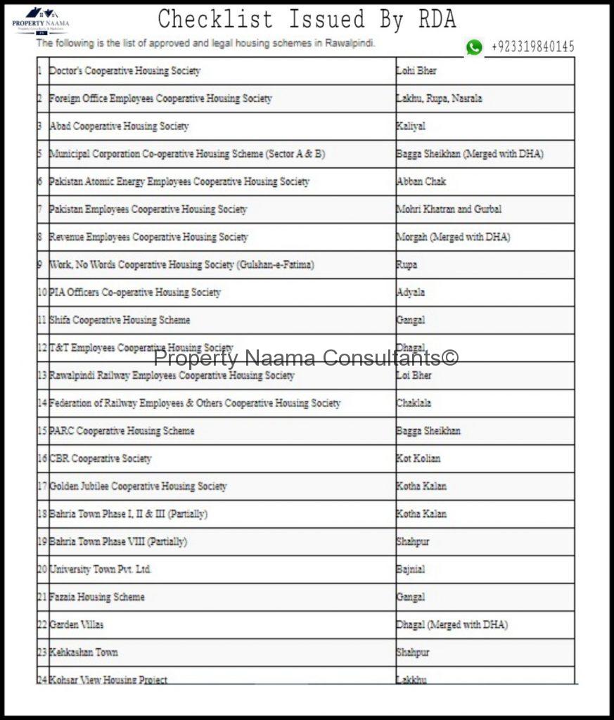 RDA Issues a Checklist for Investment in New Housing Societies | Details