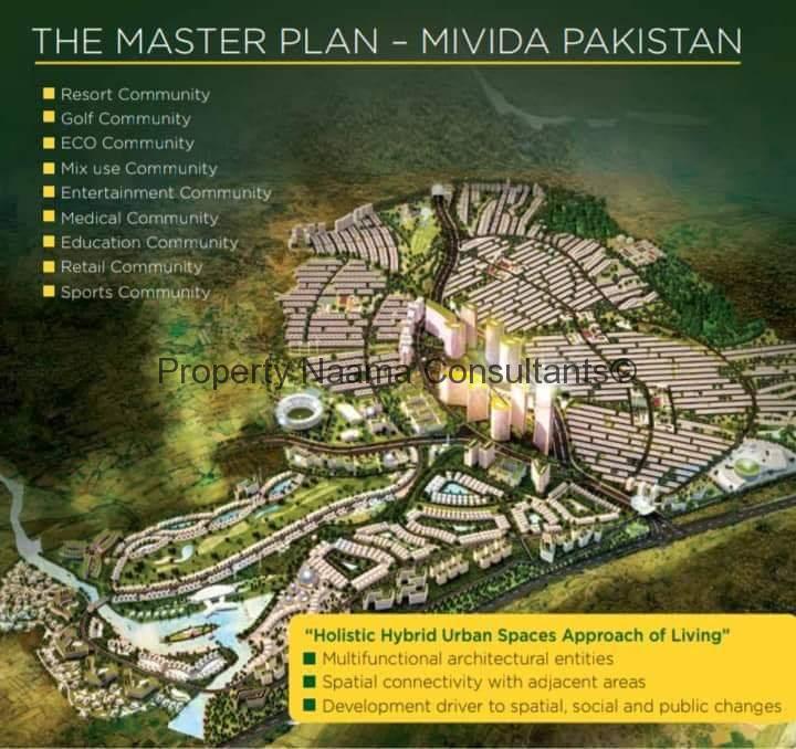 Mivida City Islamabad Housing Scheme | All Details, Location, Prices