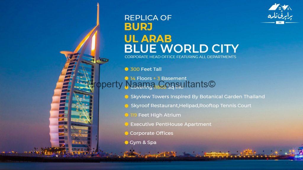 Rudn Enclave Vs Blue World City | | Best one? | Complete Comparison