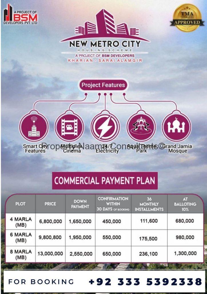 New Metro City Kharian | Commercial Plots Balloting | All Details, Prices