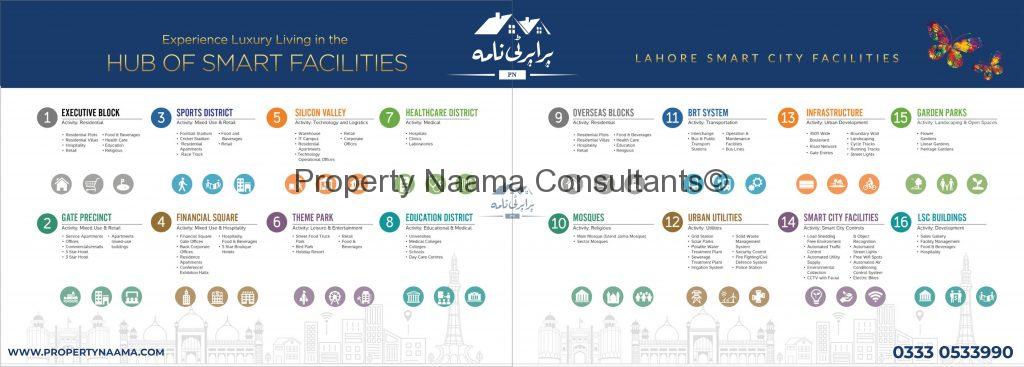 Lahore Smart City has Launched | All Details, Pre-Launch Prices