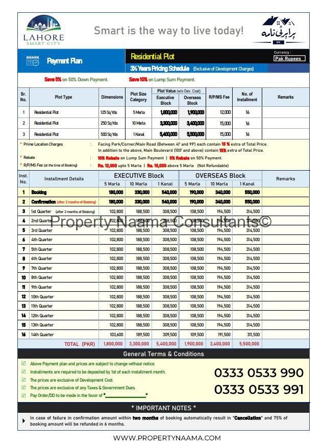 Lahore Smart City has Launched | All Details, Pre-Launch Prices