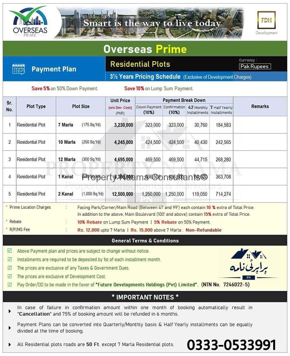 Overseas Prime Block launched in Capital Smart City | New Block, Details