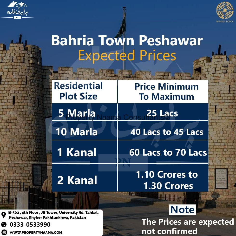 All About Bahria Town Peshawar | Details, Complete Overview