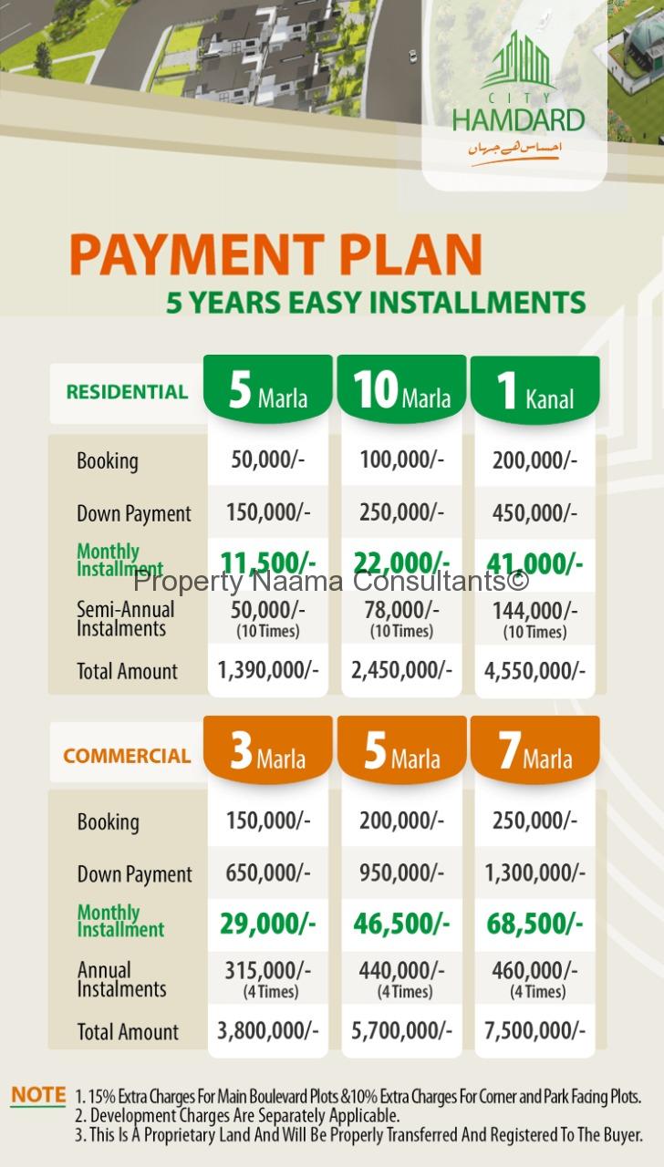 Hamdard City Islamabad - Housing Project, Price Plan, Location, Map -