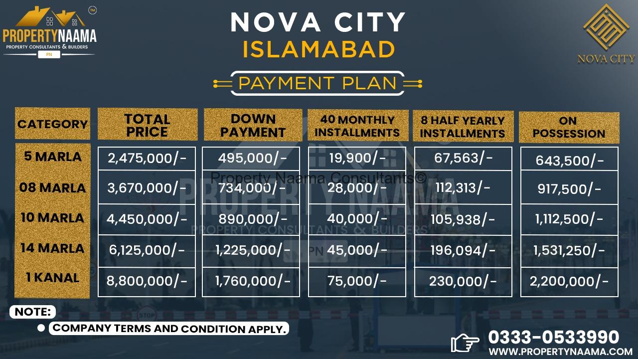 Nova City Islamabad NOC | Complete Info, Contact for Details & Booking