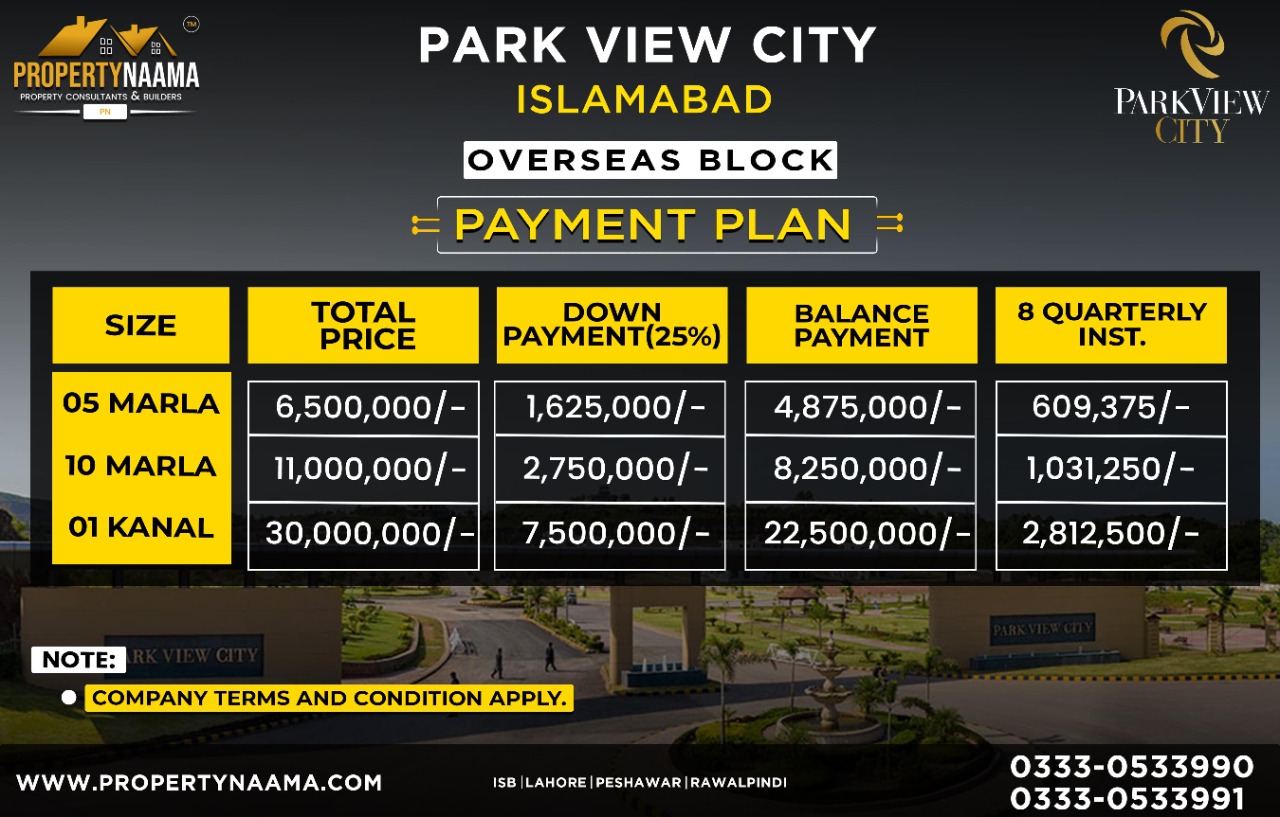Park View City Islamabad , Location and Prices - Latest Details