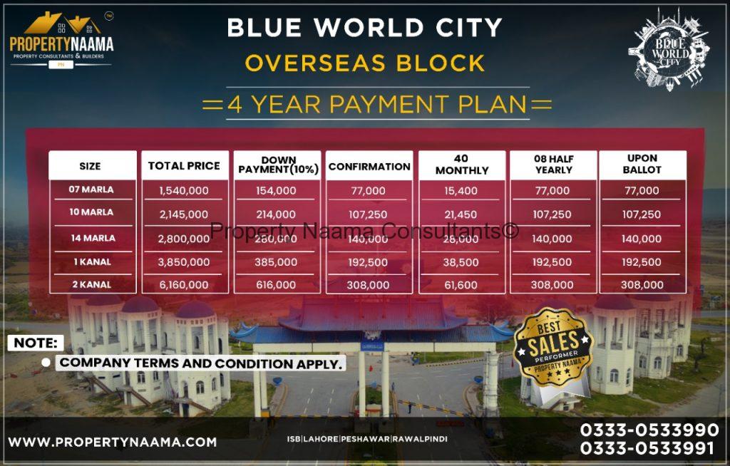Blue World City Rawalpindi – Housing Project |Location | Map | Price Plan