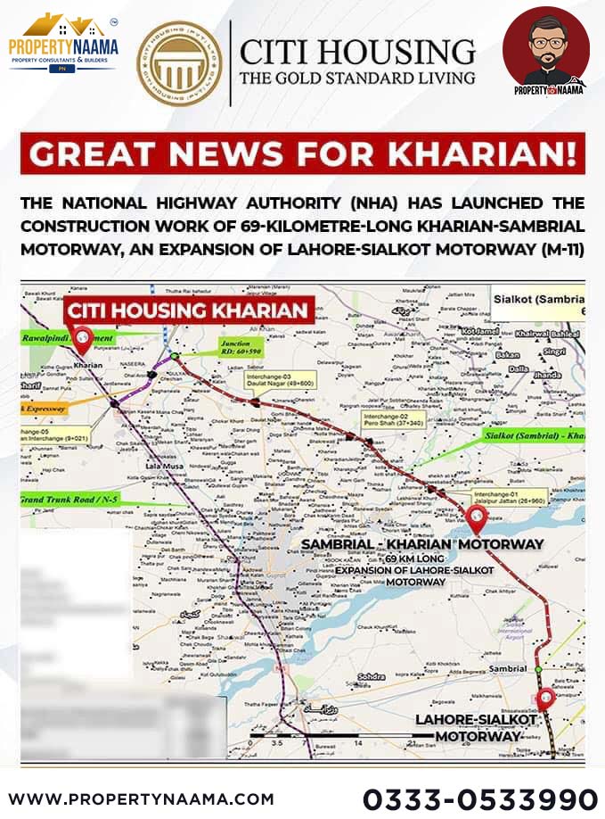 Citi Housing Kharian | Payment plan | Overview | Rate list
