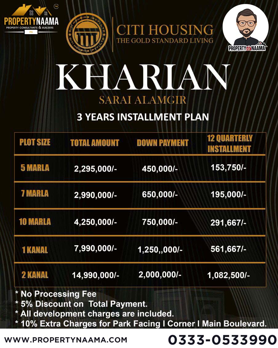 Citi Housing Kharian | Payment plan | Overview | Rate list