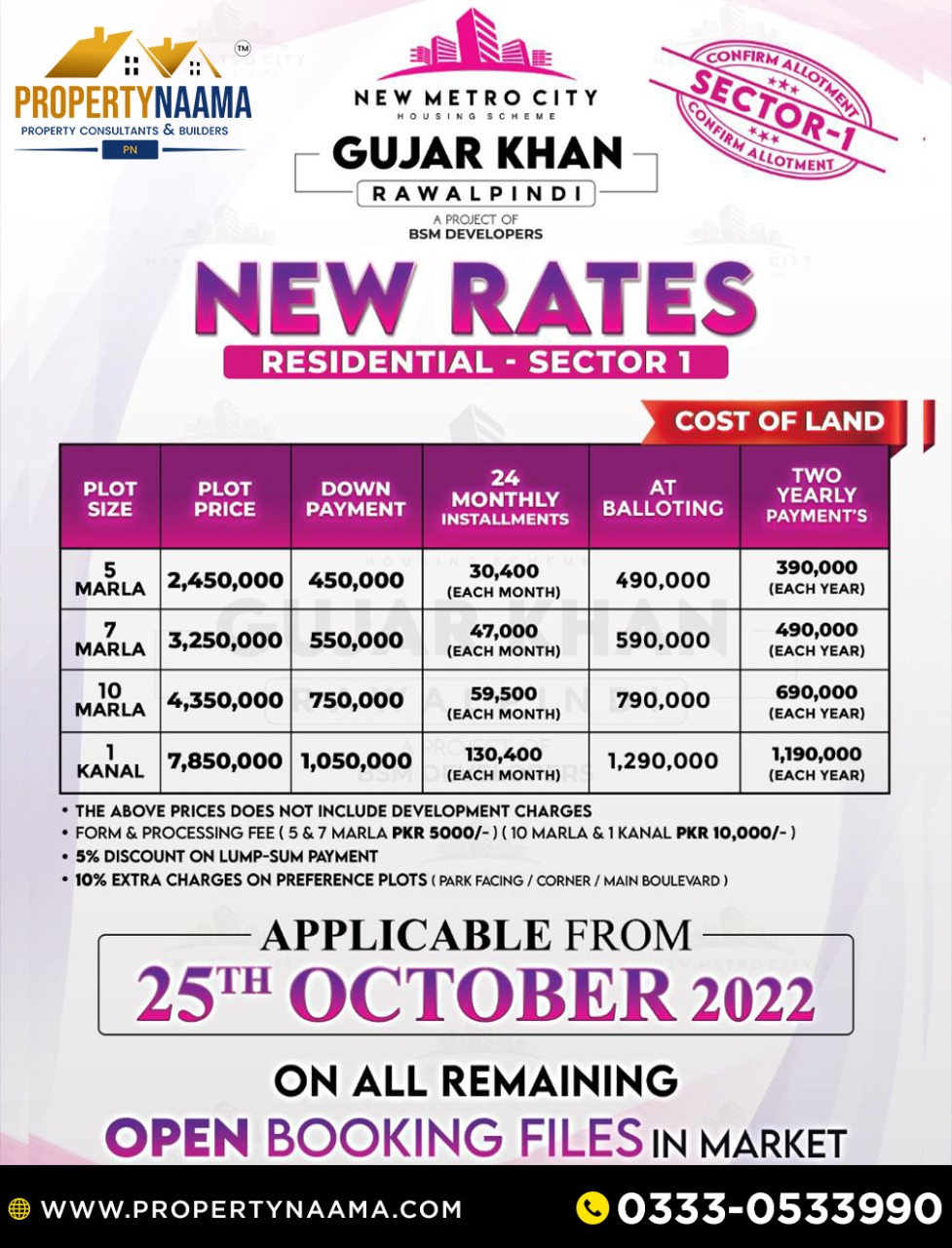 New Metro City Gujjar Khan Details | Payment Plan | Overview