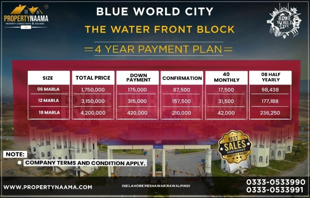 How many Blocks in Blue World City? | Overview | Payment Plan