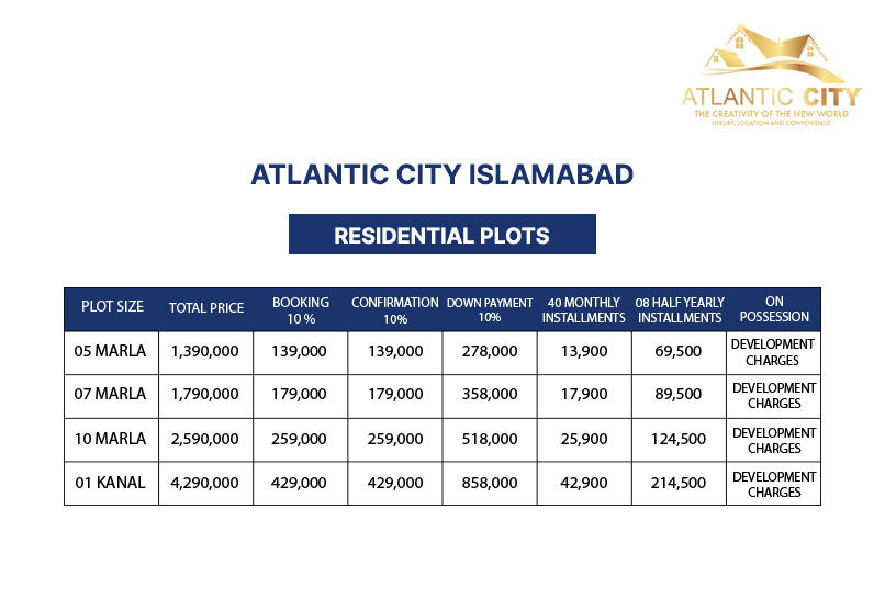 Atlantic City Islamabad | Location & Payment Plan