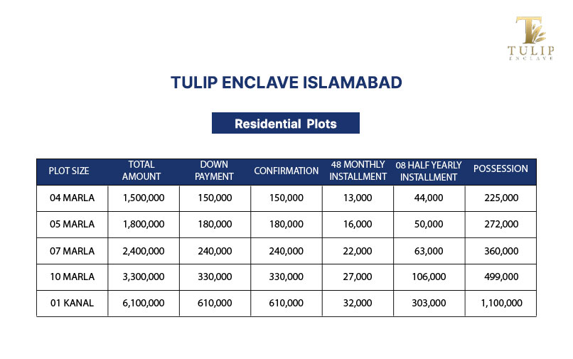 Tulip Enclave Islamabad | Location & Map | NOC