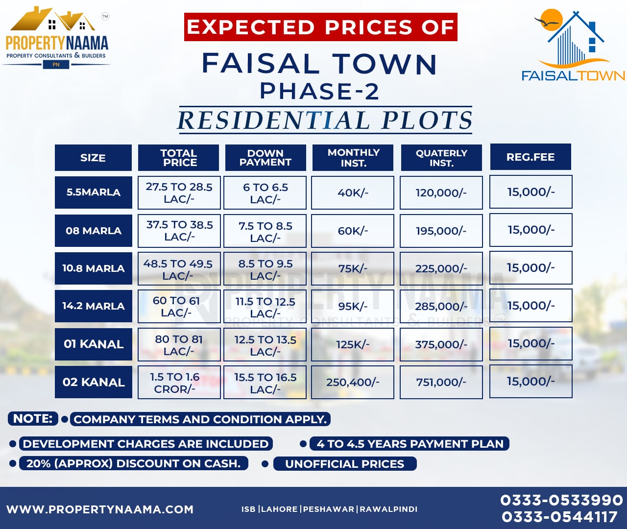 Faisal Town Phase 2 | Location & Map | NOC | Complete Overview