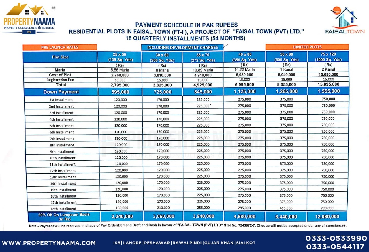 Why Invest in Faisal Town Phase 2?