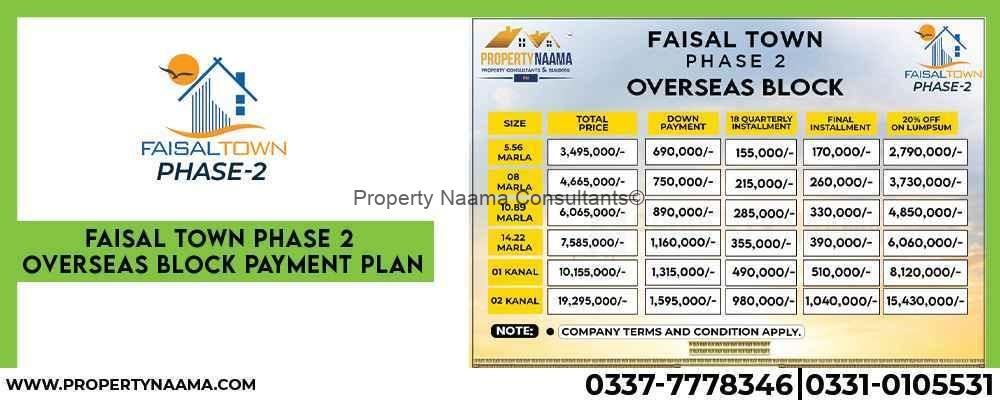 Faisal Town Phase 2 | Location & Map | NOC | Complete Overview