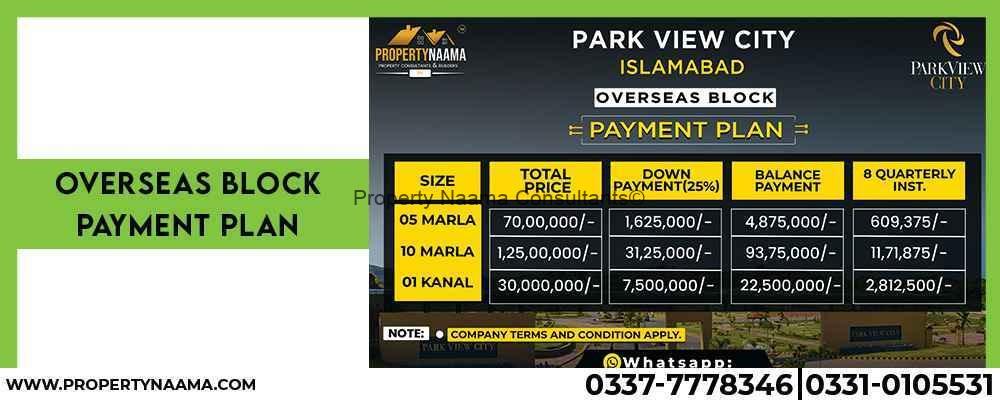 Overseas Block Park View City Islamabad Latest Updates