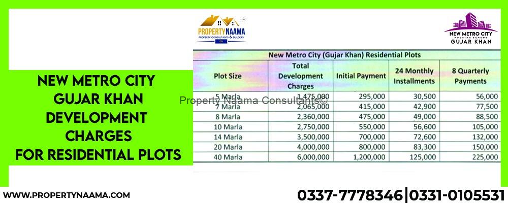 New Metro City Gujar Khan Development Charges Announced