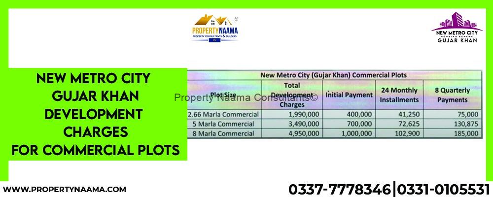 New Metro City Gujar Khan Development Charges Announced