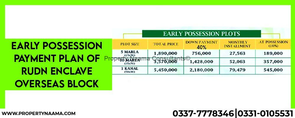 Payment Plan of Overseas Block Rudn Enclave II announced