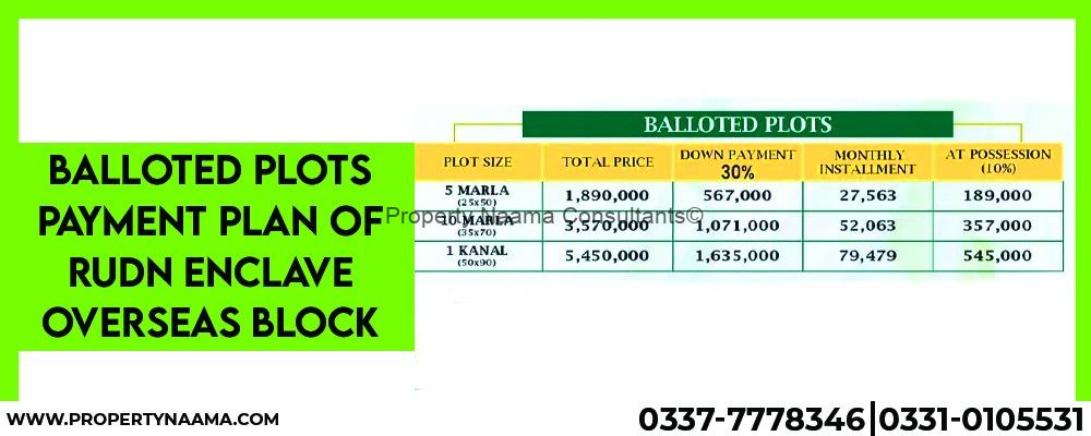 Payment Plan of Overseas Block Rudn Enclave II announced