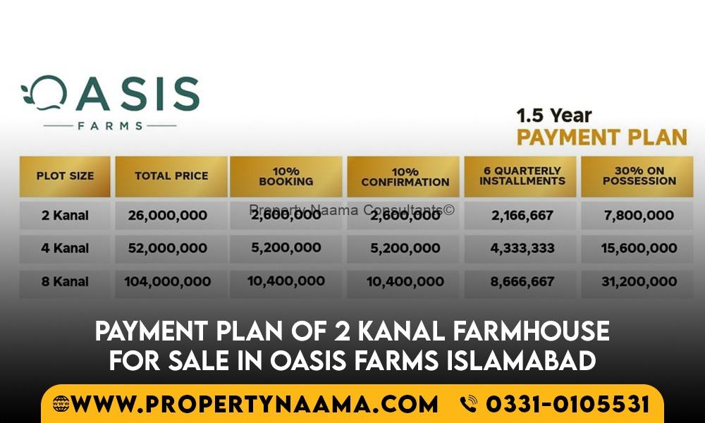 2 Kanal Farmhouse for Sale in Oasis Farms Islamabad