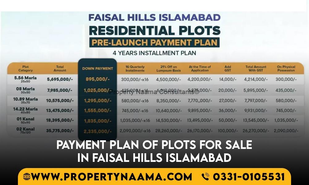 Plots for Sale in Faisal Hills Islamabad