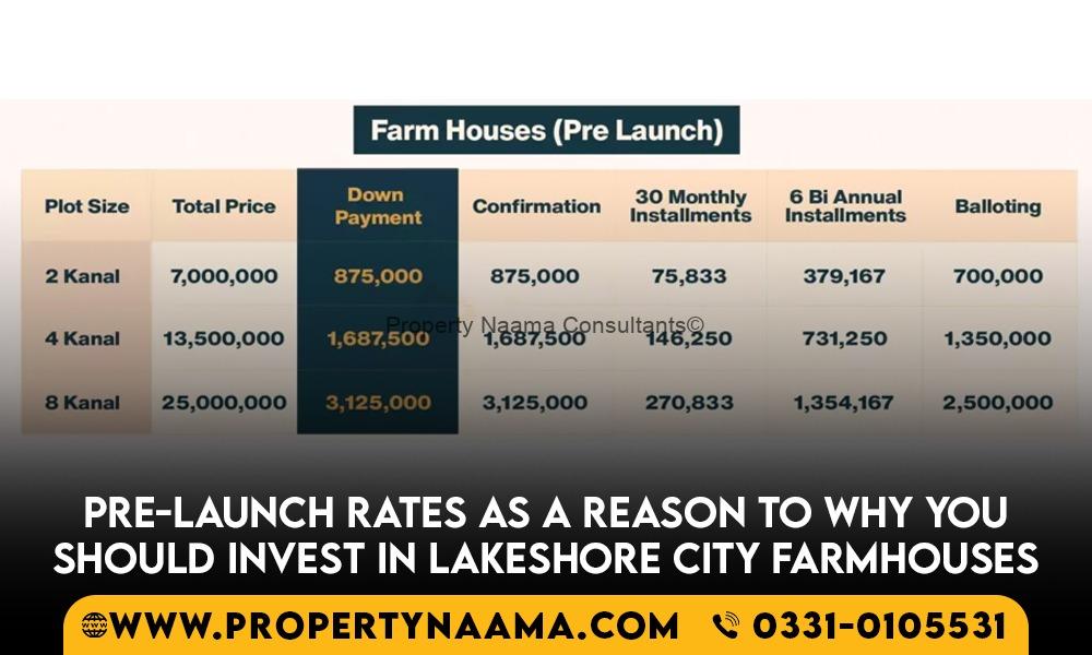 Why you should invest in Lakeshore City Farmhouses?