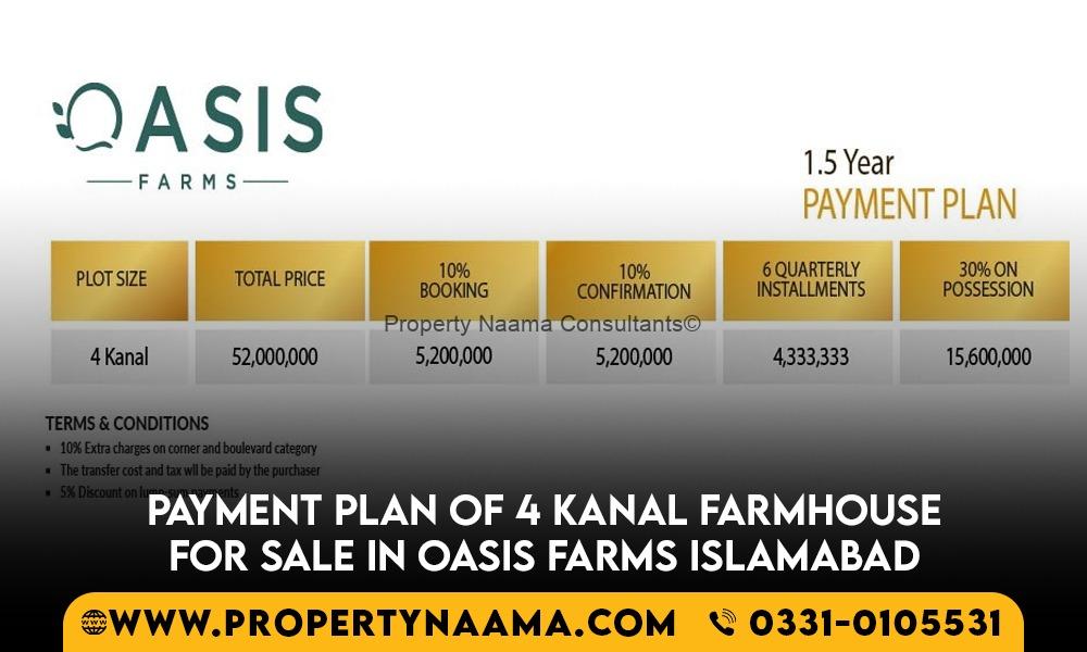 4 Kanal Farmhouse for Sale in Oasis Farms Islamabad