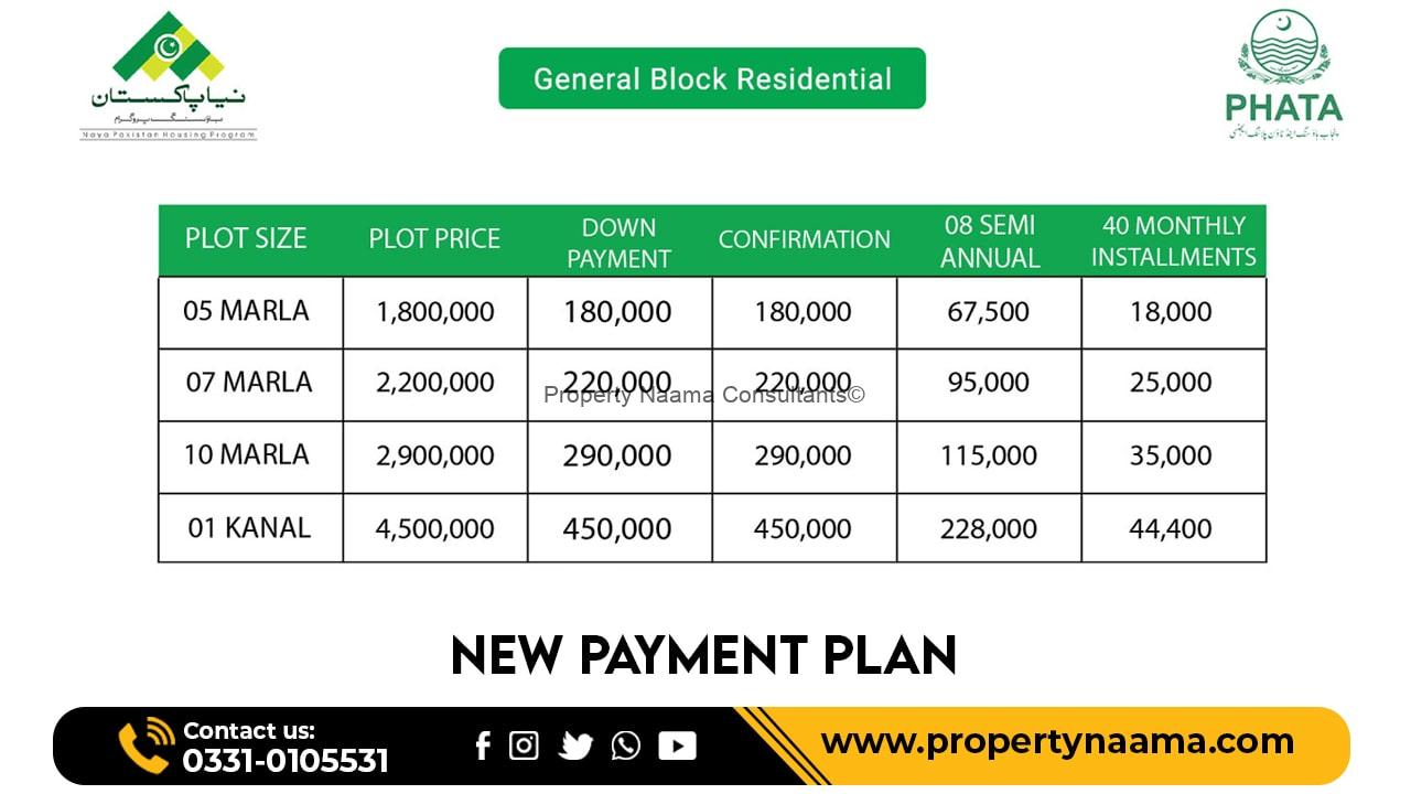 Down-payment Files of Kingdom Valley Islamabad Converted to New Rates