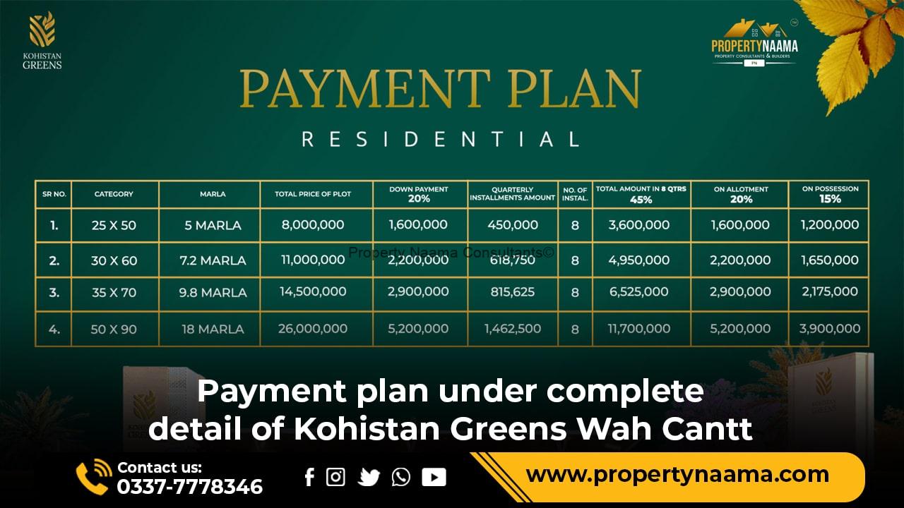 Kohistan Greens Wah Cantt Complete details