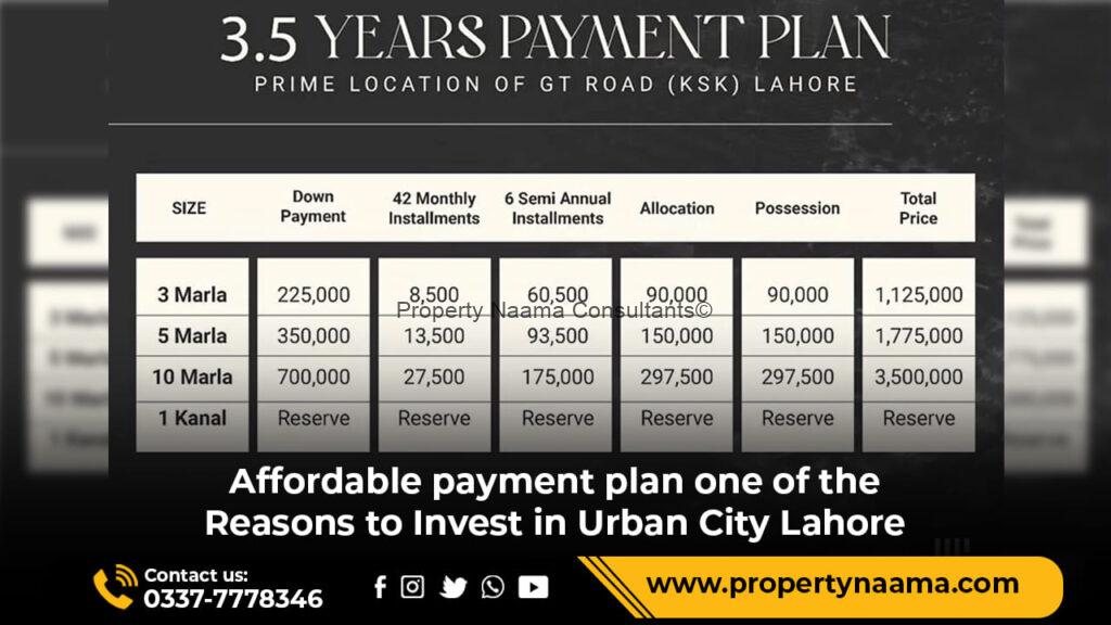 Reasons to Invest in Urban City Lahore | Updates