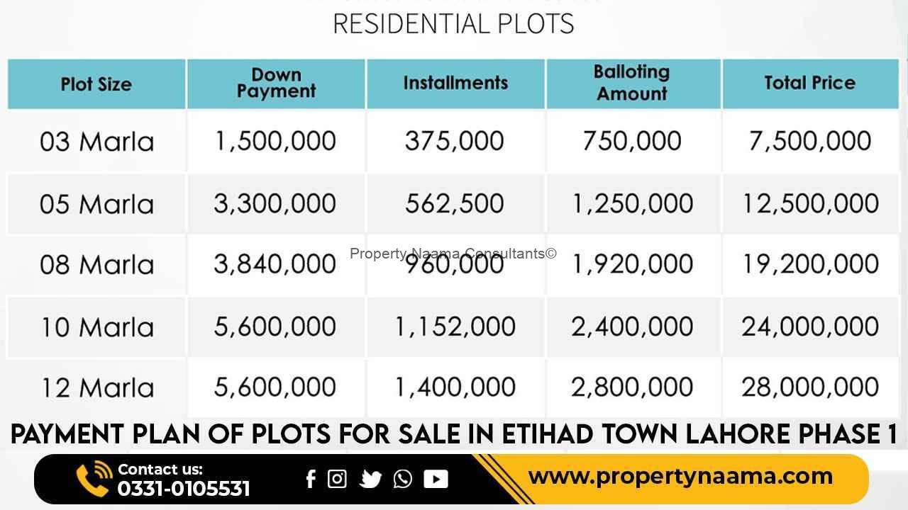 Etihad Town Lahore Phase 1 | Update | Overview