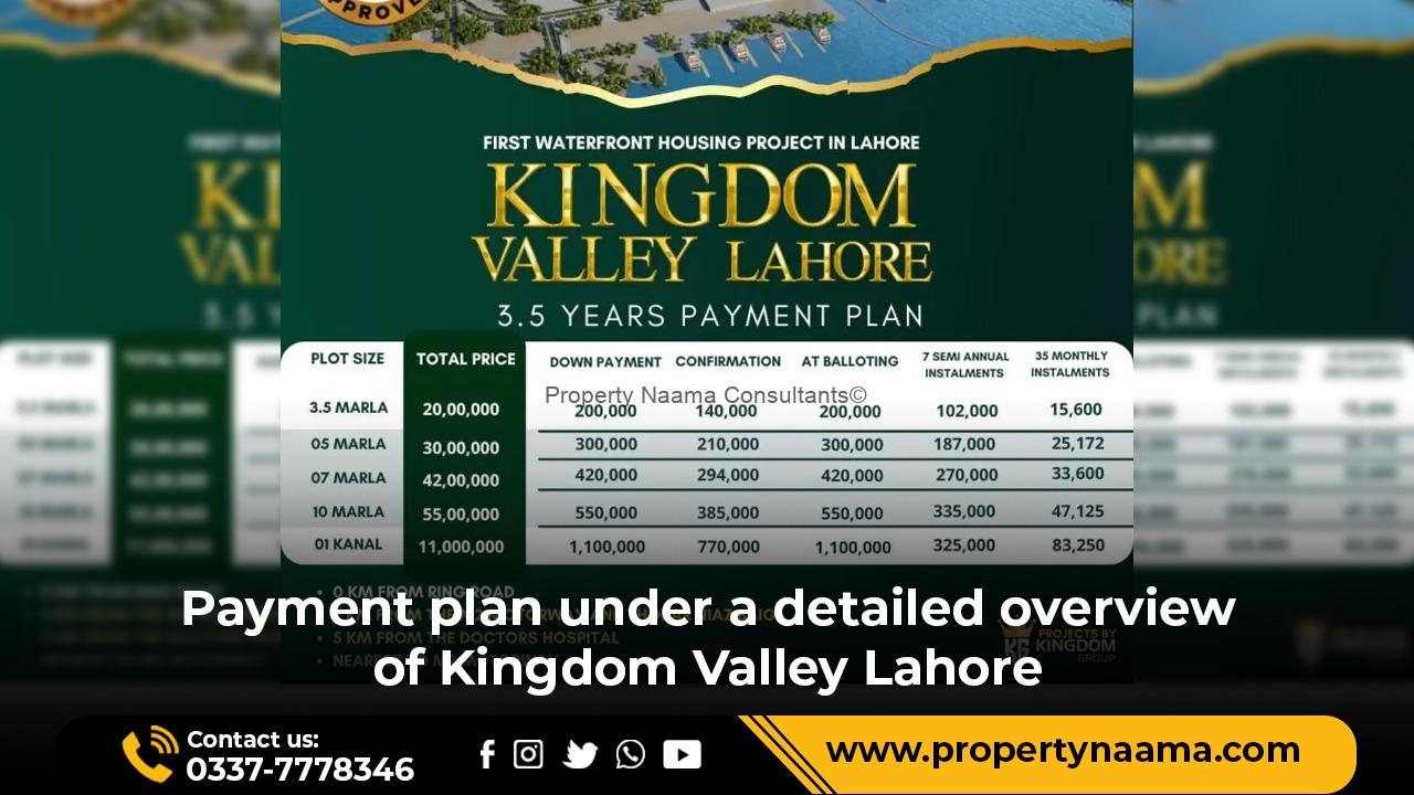Kingdom Valley Lahore | Updates | Location | Overview